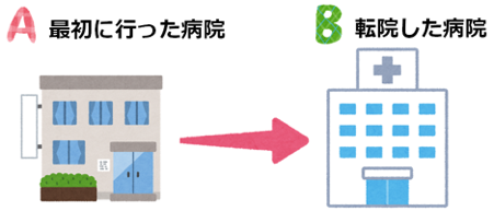 初診日の捉え方｜仙台で障害年金の相談・申請なら社労士事務所の「みやぎ障害年金相談窓口」へ