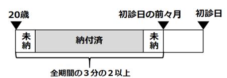 年金保険料納付要件・原則｜仙台で障害年金の相談・申請なら社労士事務所の「みやぎ障害年金相談窓口」へ