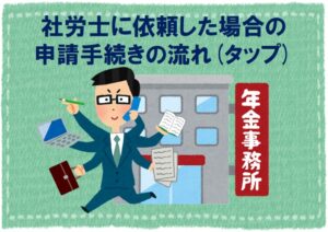 社労士に依頼した場合の申請手続き　仙台の障害年金相談・申請