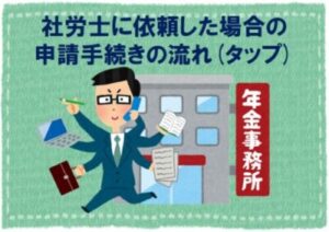 社労士に申請代行依頼した場合｜仙台で障害年金の相談・申請なら社労士事務所の「みやぎ障害年金相談窓口」へ