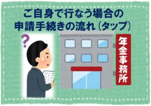 ご自身で行なう場合の申請手続き　仙台の障害年金相談・仙台